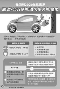 政策驅(qū)動(dòng)下的充電設(shè)施建設(shè) 破解電動(dòng)汽車(chē)充電難題，助推汽車(chē)銷(xiāo)售新增長(zhǎng)